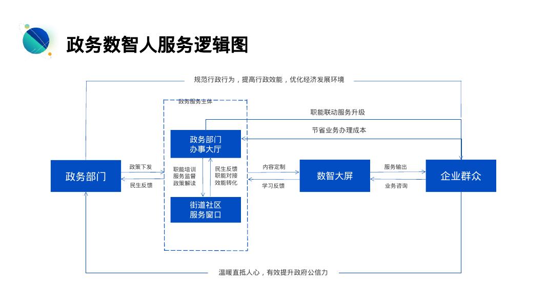 政务数字人解决方案_第9页