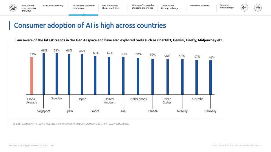 凯捷Capgemini：2025年从炒作到习惯-消费者如何接受人工智能报告（英文版）_第9页