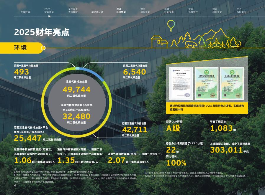 安永：安永大中华区2025财年环境、社会和治理报告_第6页
