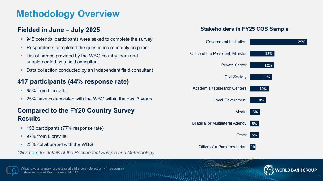 世界银行：2025财年加蓬国家意见调查报告（英文版）_第5页