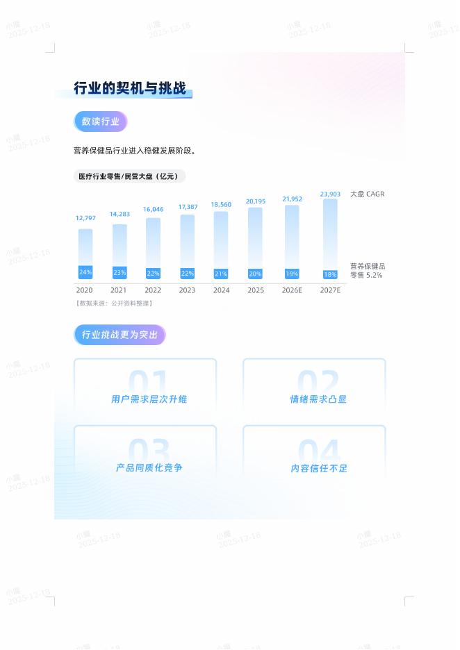 哔哩哔哩：2025年营养保健新增长：七大人群深度拆解与运营策略解析报告_第6页