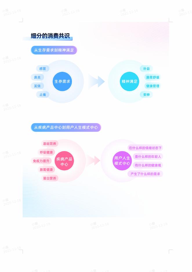 哔哩哔哩：2025年营养保健新增长：七大人群深度拆解与运营策略解析报告_第8页