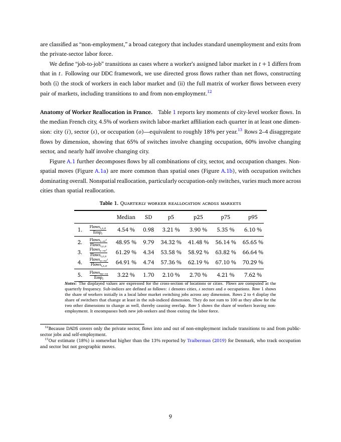 美联储：经济多样性与城市韧性（英文版）_第10页