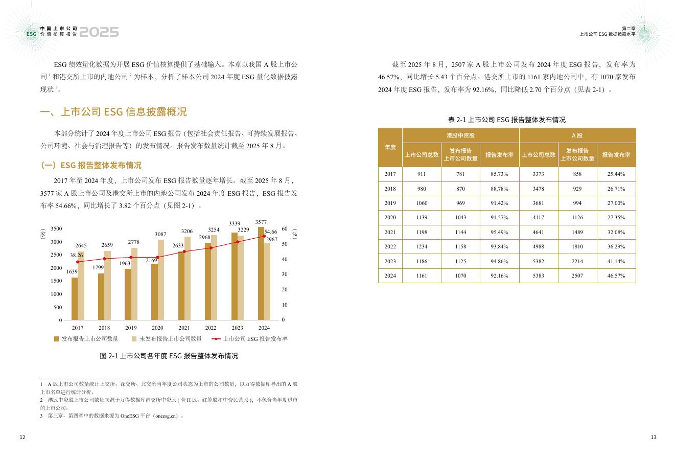 责扬天下&中上协：中国上市公司ESG价值核算报告（2025年）_第10页
