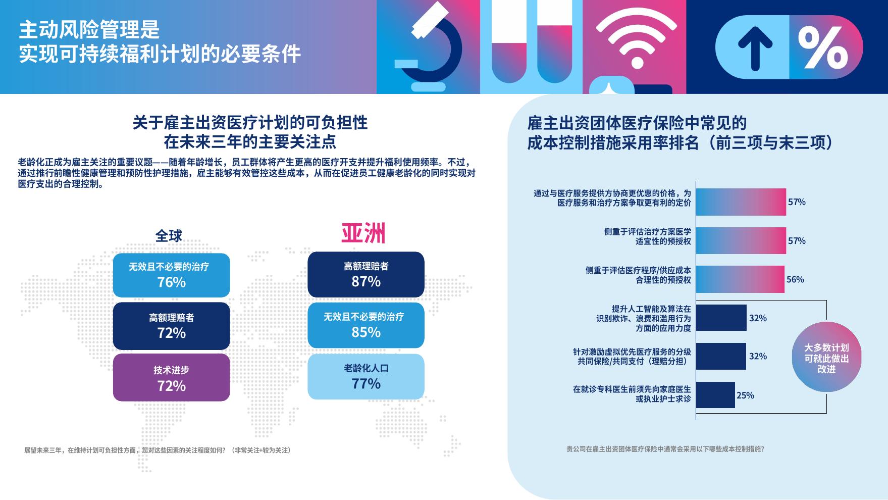 美世：2026年全球员工保险福利趋势报告-亚洲地区_第6页