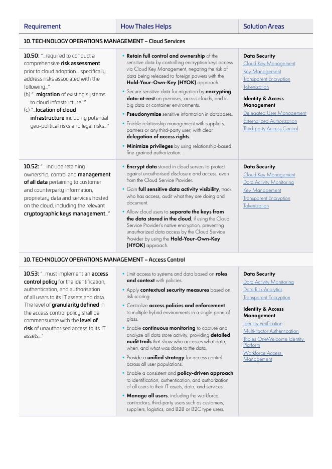 泰雷兹（Thales）：2025年探讨马来西亚银行科技风险管理（RMiT）政策在马来西亚金融机构中的应用报告（英文版）_第6页