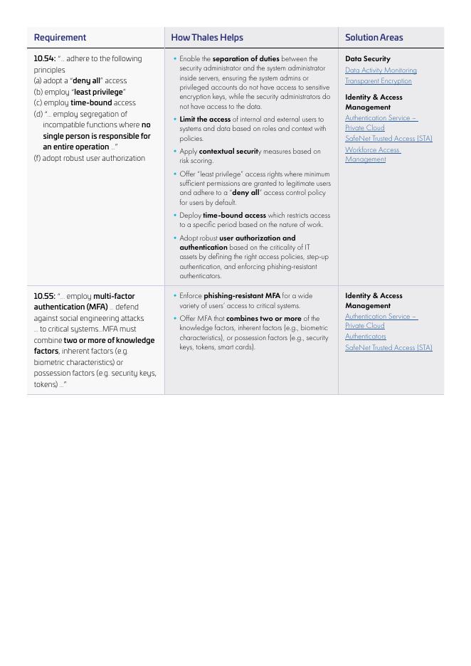 泰雷兹（Thales）：2025年探讨马来西亚银行科技风险管理（RMiT）政策在马来西亚金融机构中的应用报告（英文版）_第7页