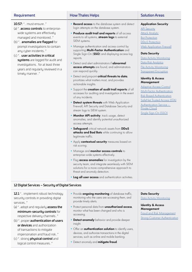 泰雷兹（Thales）：2025年探讨马来西亚银行科技风险管理（RMiT）政策在马来西亚金融机构中的应用报告（英文版）_第8页