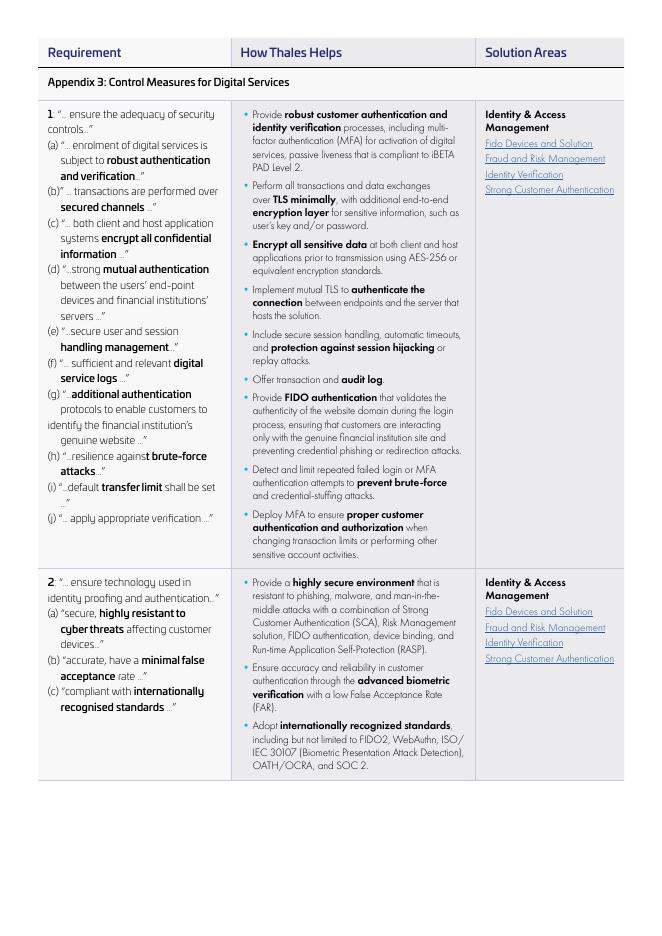 泰雷兹（Thales）：2025年探讨马来西亚银行科技风险管理（RMiT）政策在马来西亚金融机构中的应用报告（英文版）_第10页