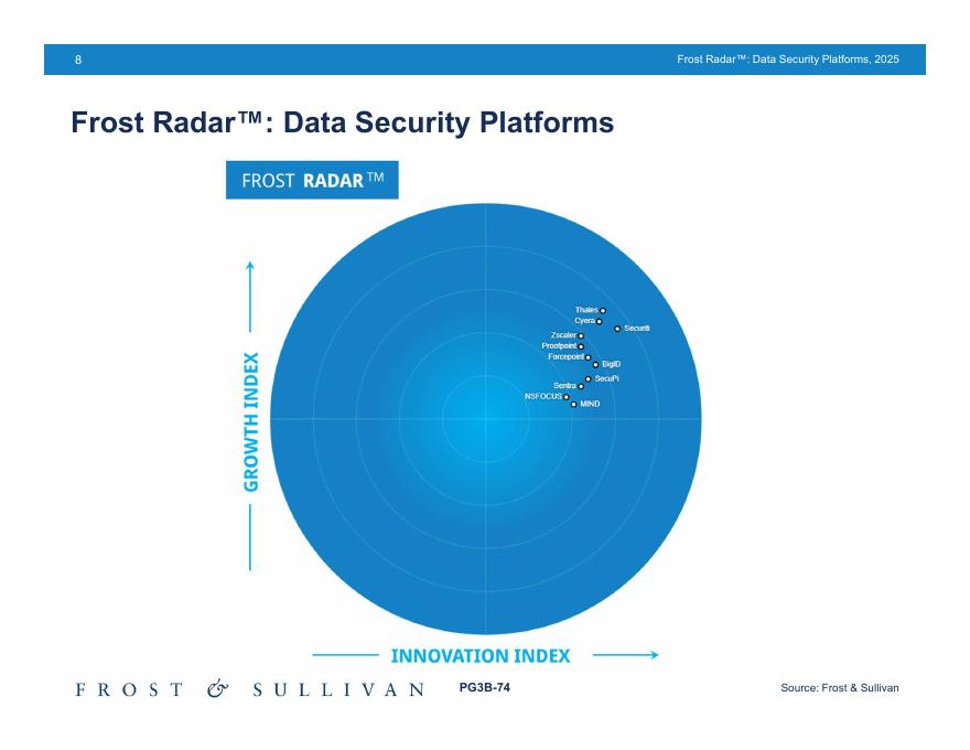泰雷兹（Thales）：2025年数据安全平台报告（英文版）_第8页
