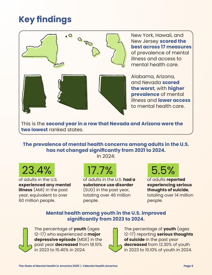 美国心理健康协会（MHA）：2025年美国心理健康报告（英文版）_第9页