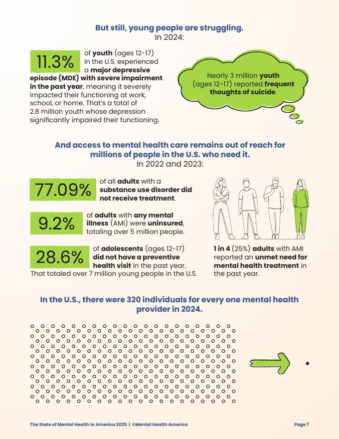 美国心理健康协会（MHA）：2025年美国心理健康报告（英文版）_第10页