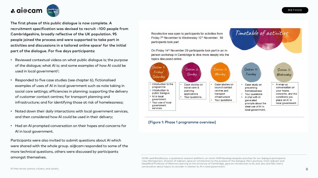 剑桥大学AI：2025年地方政府人工智能公众对话：中期结果报告（英文版）_第8页