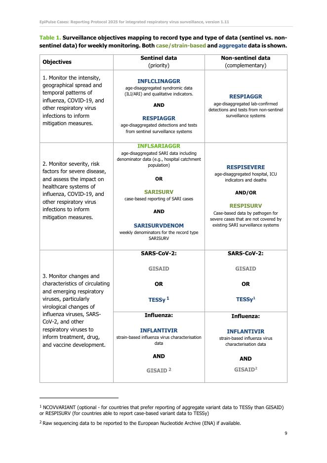 欧洲疾控中心：2025年综合呼吸道病毒监测报告协议报告（英文版）_第9页
