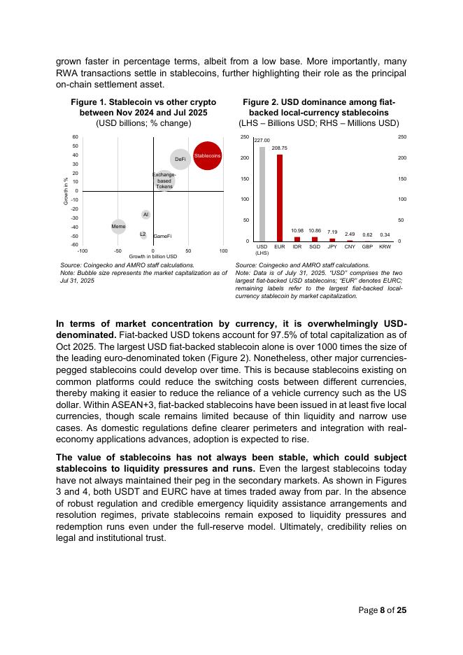 AMRO：2025年稳定币：对东盟3国区域的影响报告（英文版）_第8页