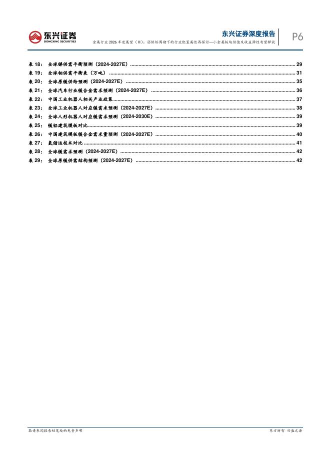 东兴证券：金属行业2026年度展望（Ⅲ）：弱供给周期下的行业配置属性再探讨—小金属板块估值及收益弹性有望释放_第6页