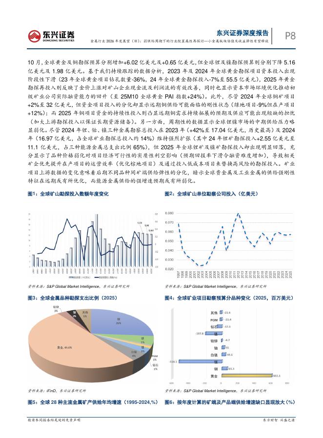 东兴证券：金属行业2026年度展望（Ⅲ）：弱供给周期下的行业配置属性再探讨—小金属板块估值及收益弹性有望释放_第8页