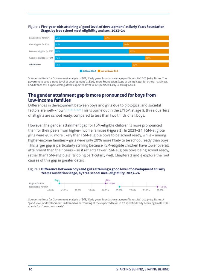 政府研究所：2025年低收入家庭男孩在5岁及以后所面临的机遇差距报告（英文版）_第10页