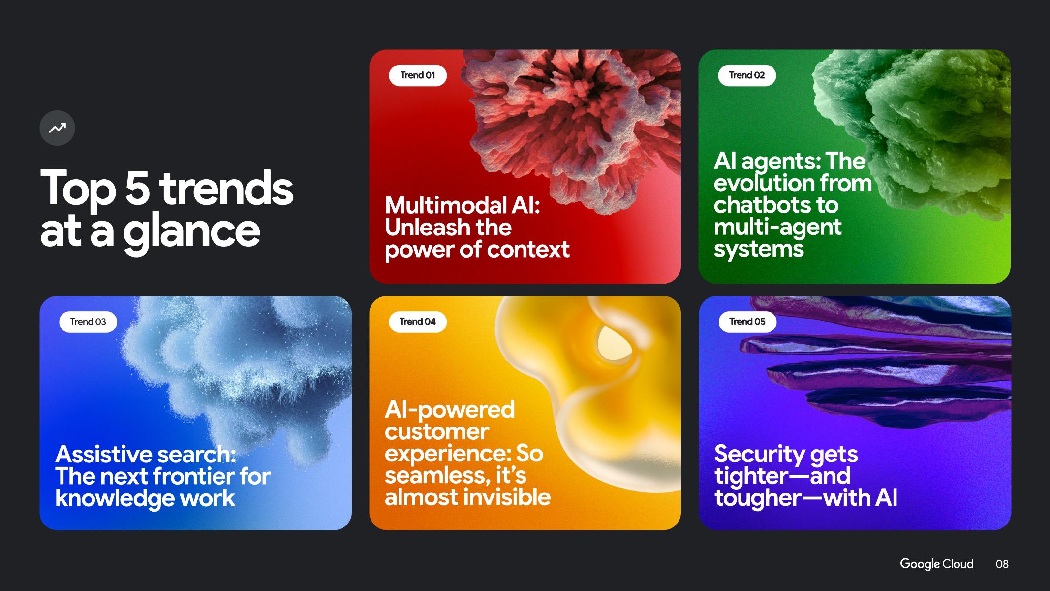 谷歌：2025年AI商业趋势报告（英文版）_第8页