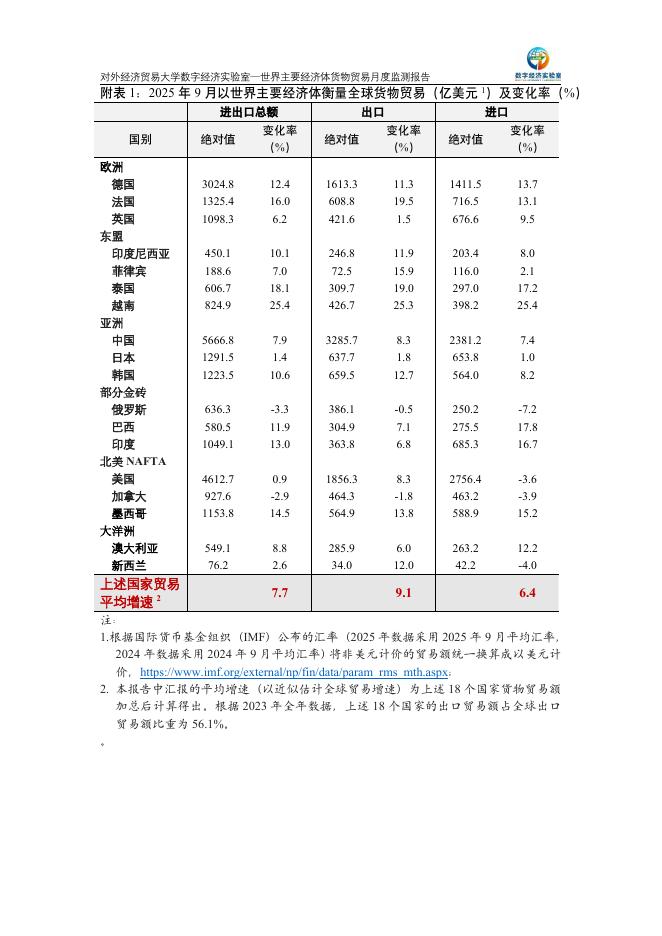 对外经济贸易大学：世界主要经济体货物贸易月度监测报告（2025年1-9月）_第10页