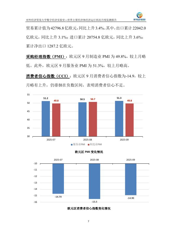 对外经济贸易大学：世界主要经济体经济运行状况月度监测报告（2025年9月）_第7页