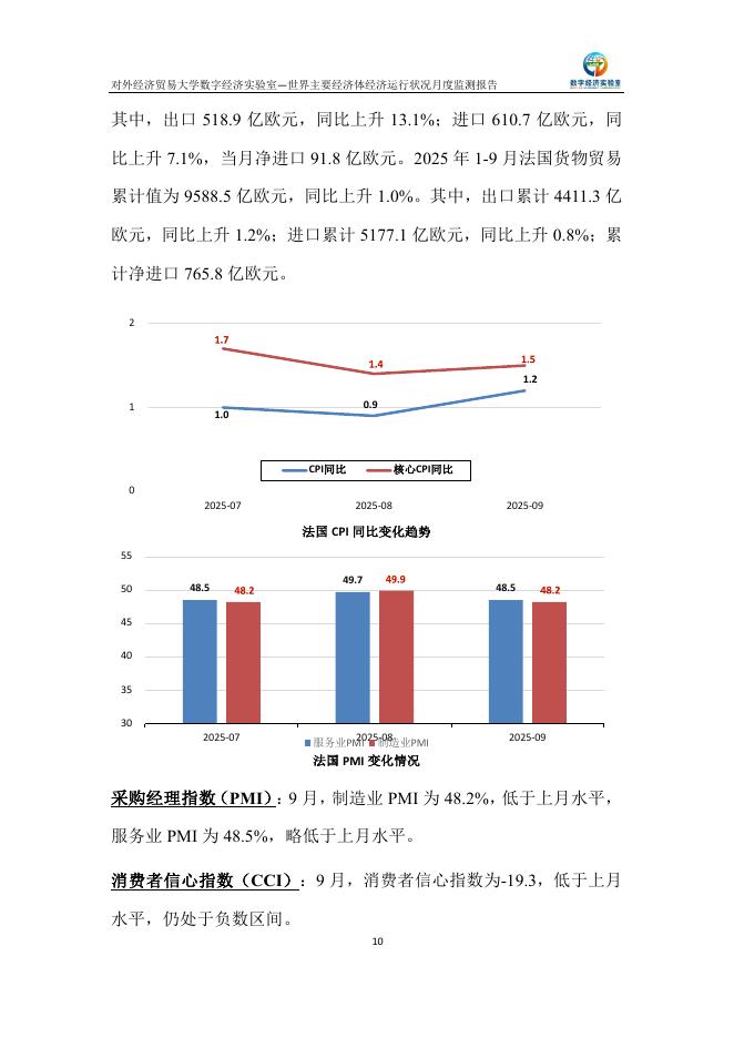 对外经济贸易大学：世界主要经济体经济运行状况月度监测报告（2025年9月）_第10页
