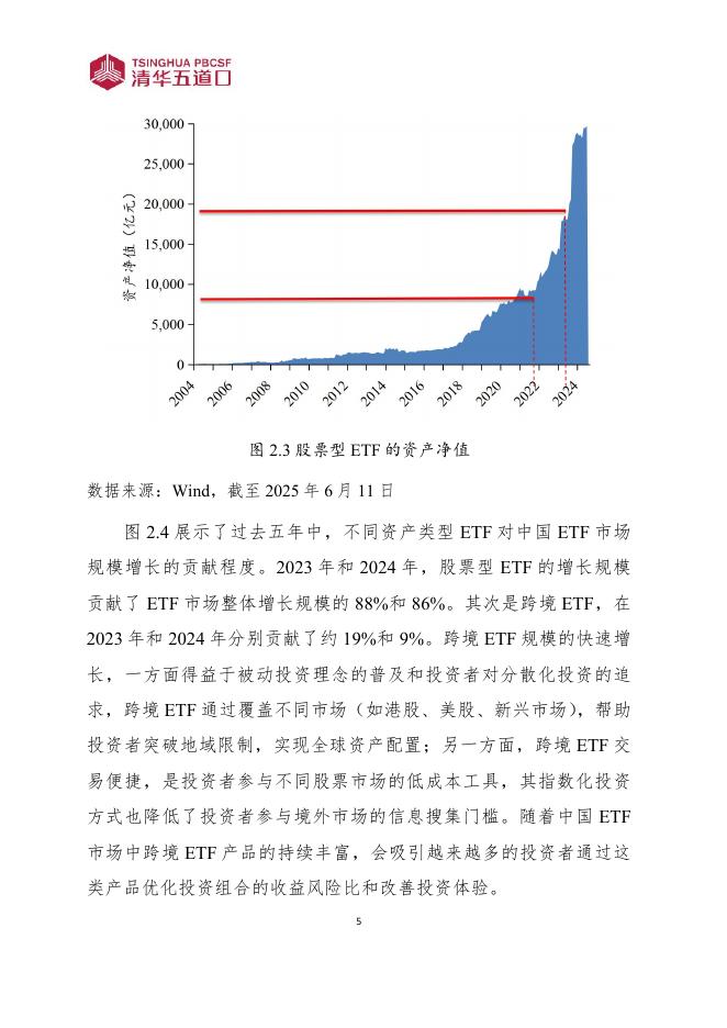 清华五道口：研究报告【2025年第8期】中国ETF市场发展现状及驱动因素分析_第10页