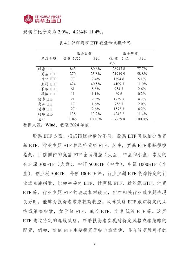 清华五道口：研究报告【2025年第10期】ETF投资指南：产品选择与配置策略_第8页