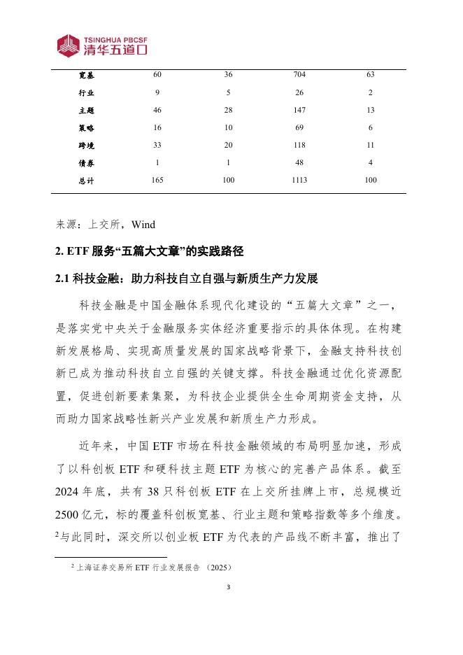 清华五道口：研究报告【2025年第12期】从规模扩张到生态升级：中国ETF市场的趋势变革_第8页