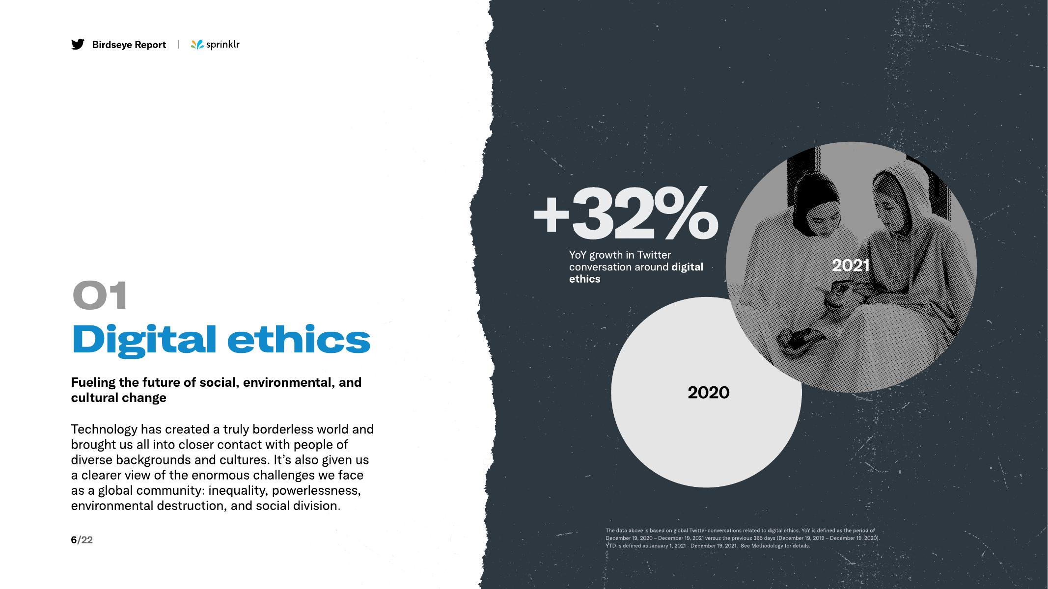 Sprinklr：2022年前身为Twitter羽毛报告：深入探讨科技行业（英文版）_第6页