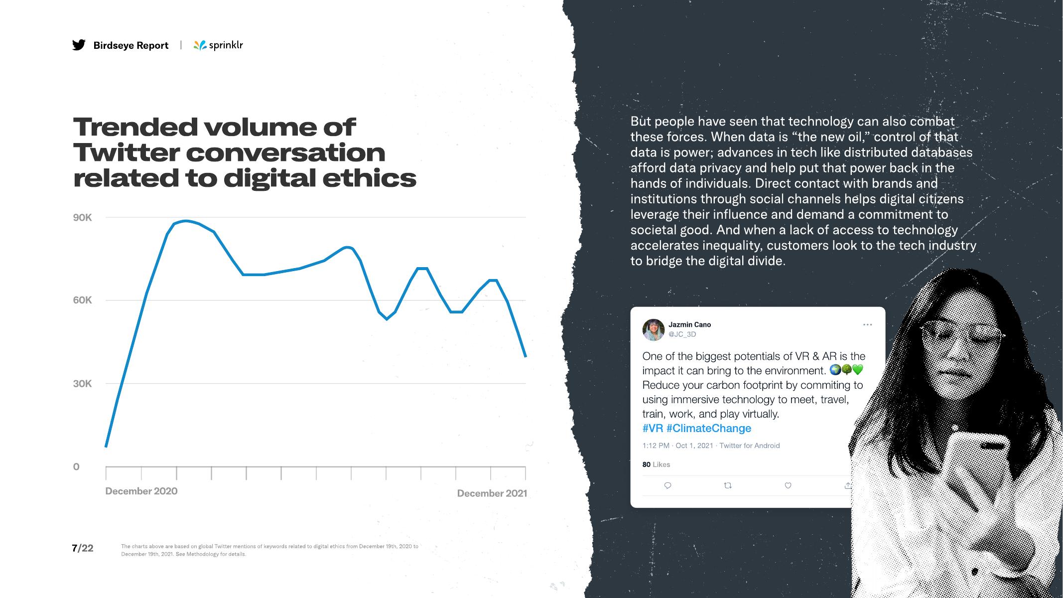 Sprinklr：2022年前身为Twitter羽毛报告：深入探讨科技行业（英文版）_第7页