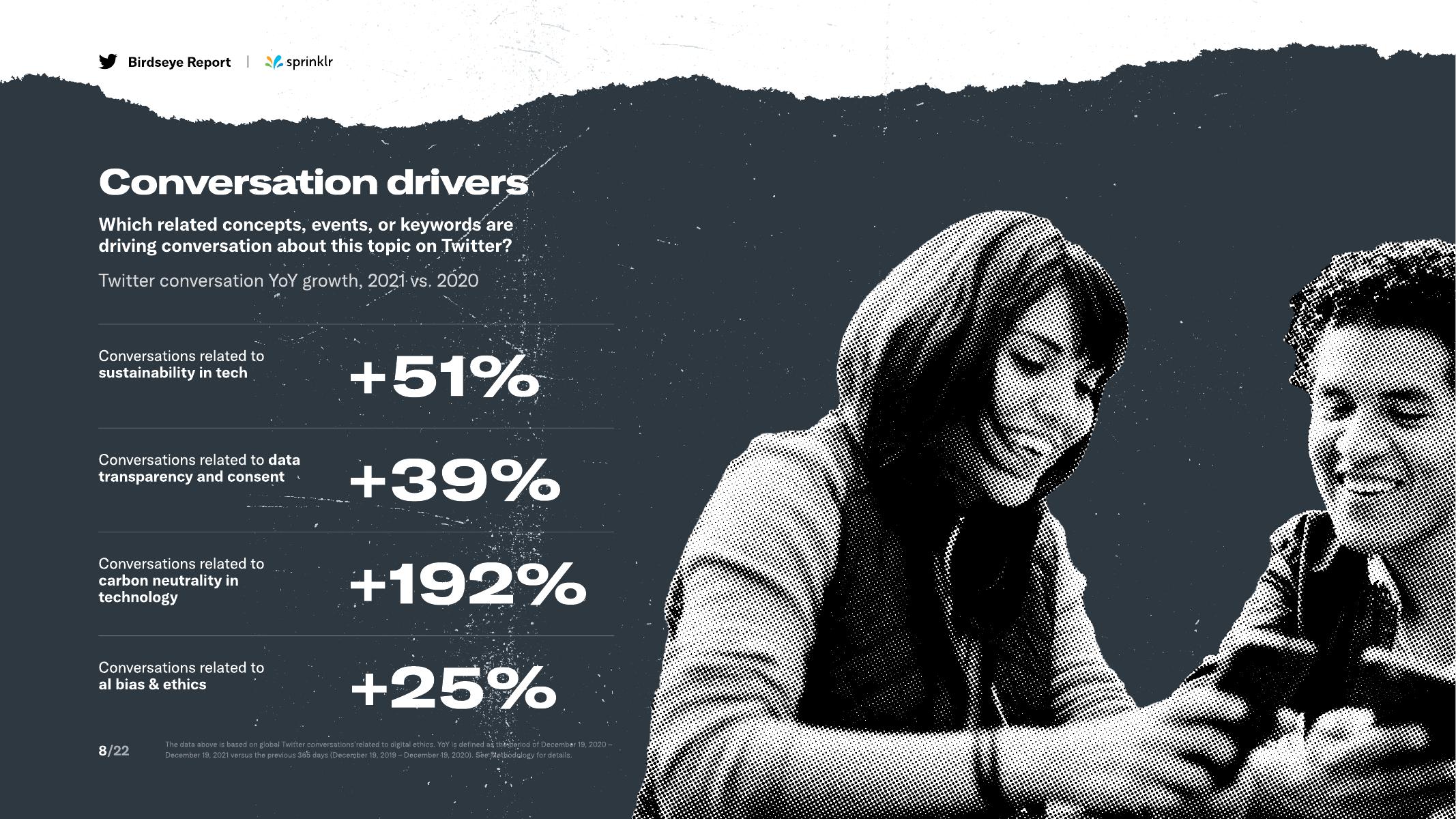 Sprinklr：2022年前身为Twitter羽毛报告：深入探讨科技行业（英文版）_第8页