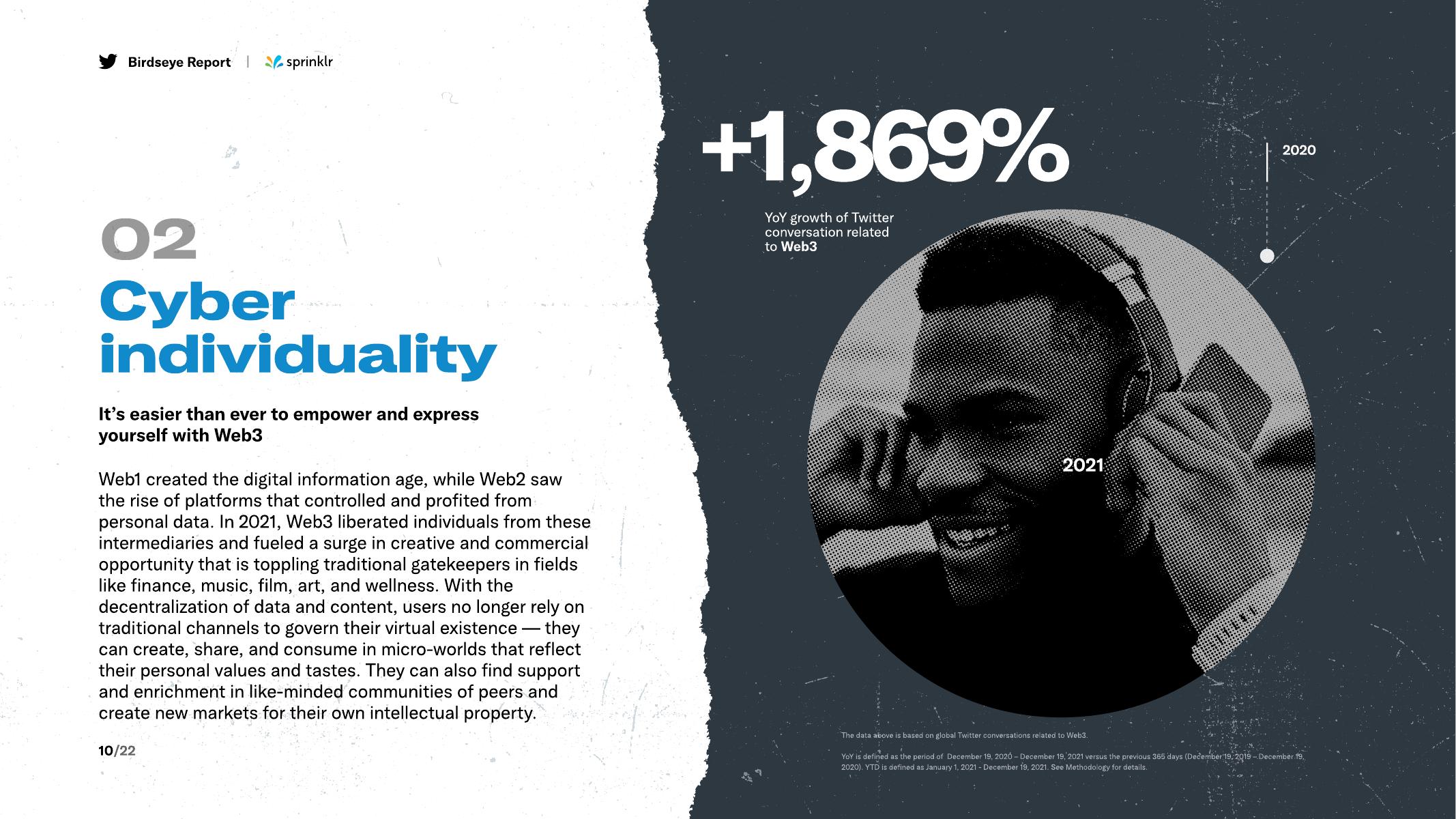 Sprinklr：2022年前身为Twitter羽毛报告：深入探讨科技行业（英文版）_第10页