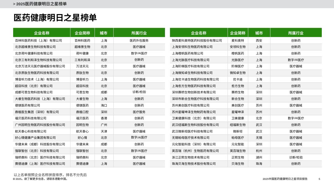 德勤：2025年中国医药健康明日之星”榜单及项目报告_第5页