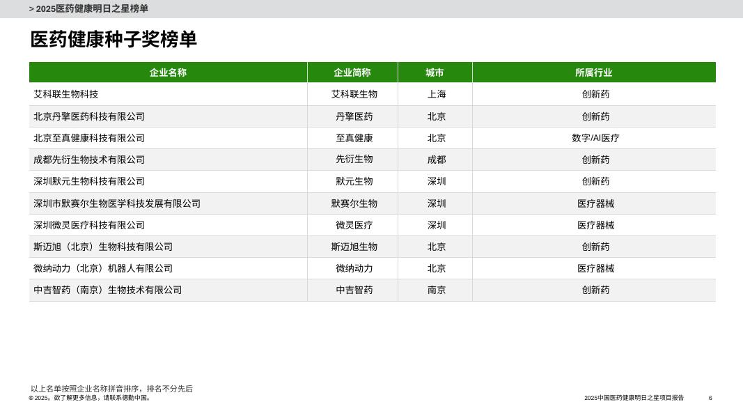 德勤：2025年中国医药健康明日之星”榜单及项目报告_第6页