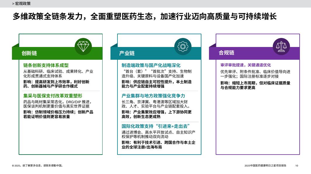 德勤：2025年中国医药健康明日之星”榜单及项目报告_第10页