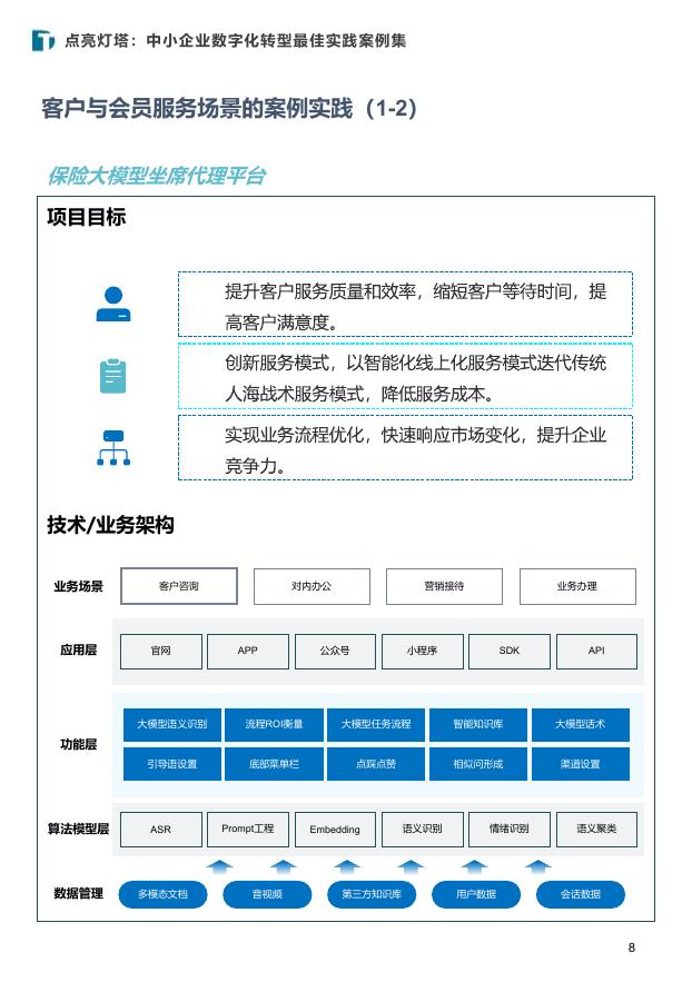 中国社会科学院金融研究所：2025年点亮灯塔：中小企业数字化转型最佳实践案例集_第8页