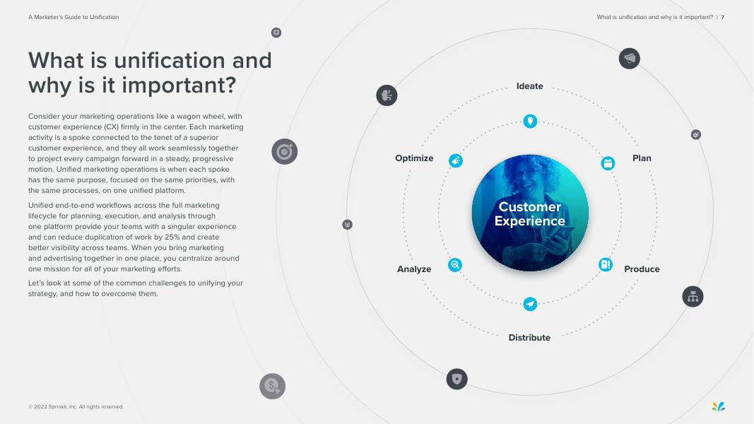 Sprinklr：2022年社交客户关怀基准报告（英文版）_第7页
