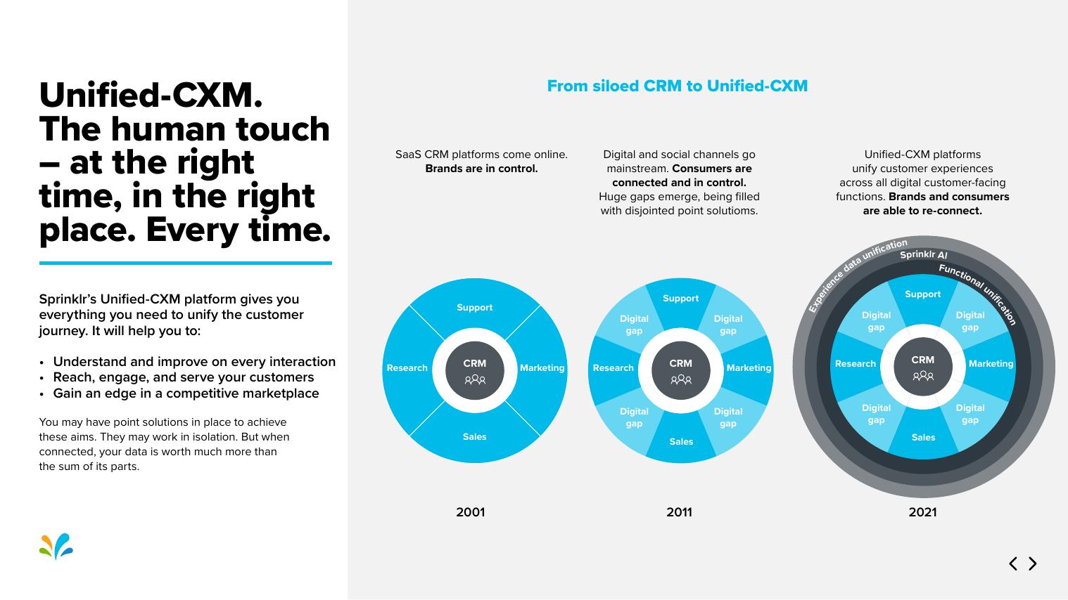 Sprinklr：2022年给您的客户以人性化的服务-大规模报告（英文版）_第7页