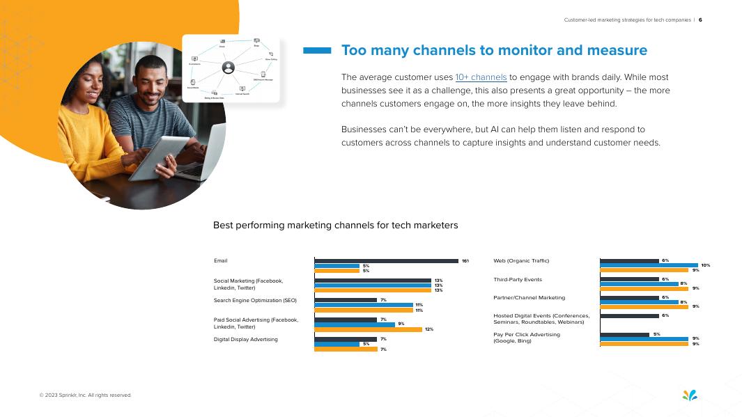 Sprinklr：2022年客户主导的科技公司营销策略报告（英文版）_第6页