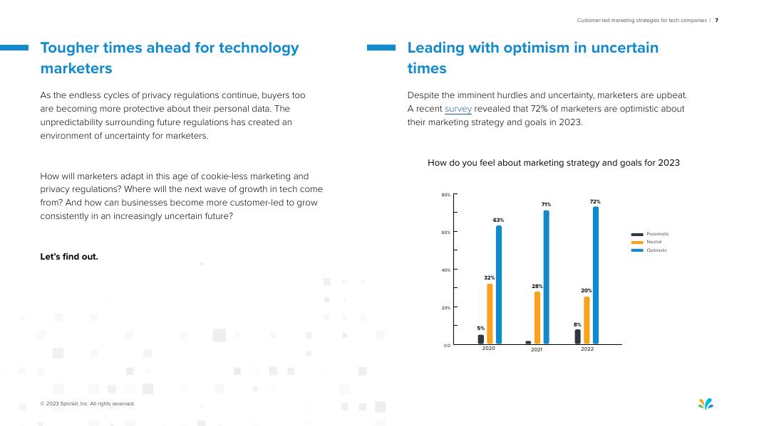 Sprinklr：2022年客户主导的科技公司营销策略报告（英文版）_第7页
