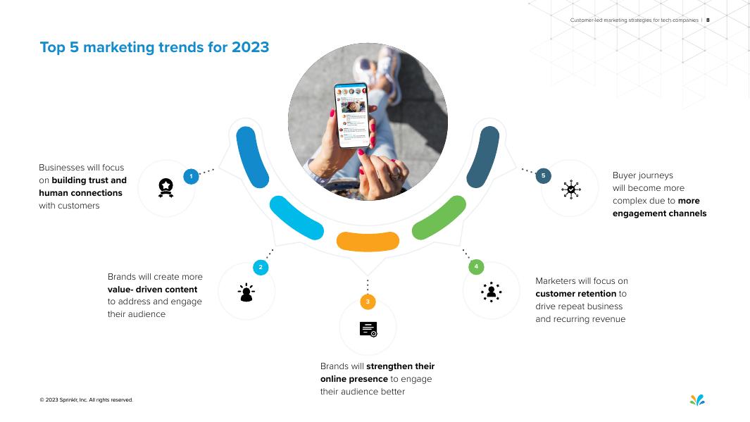 Sprinklr：2022年客户主导的科技公司营销策略报告（英文版）_第8页