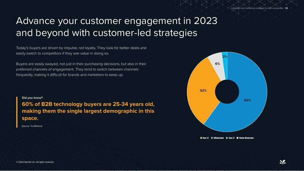 Sprinklr：2022年客户主导的科技公司营销策略报告（英文版）_第10页