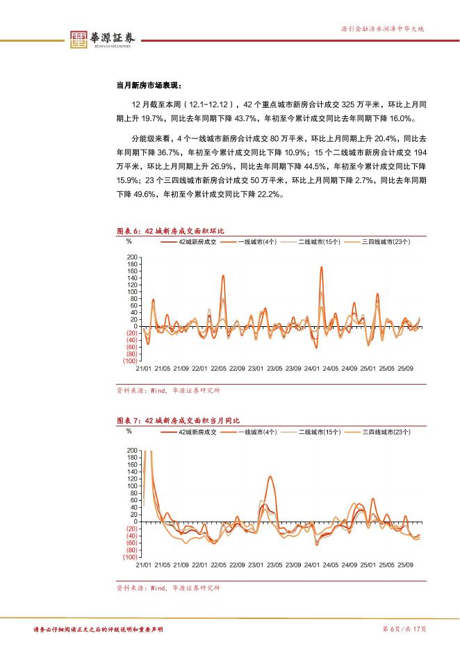 华源证券：房地产行业周报：中央经济工作会议明确化解风险，稳定楼市_第6页