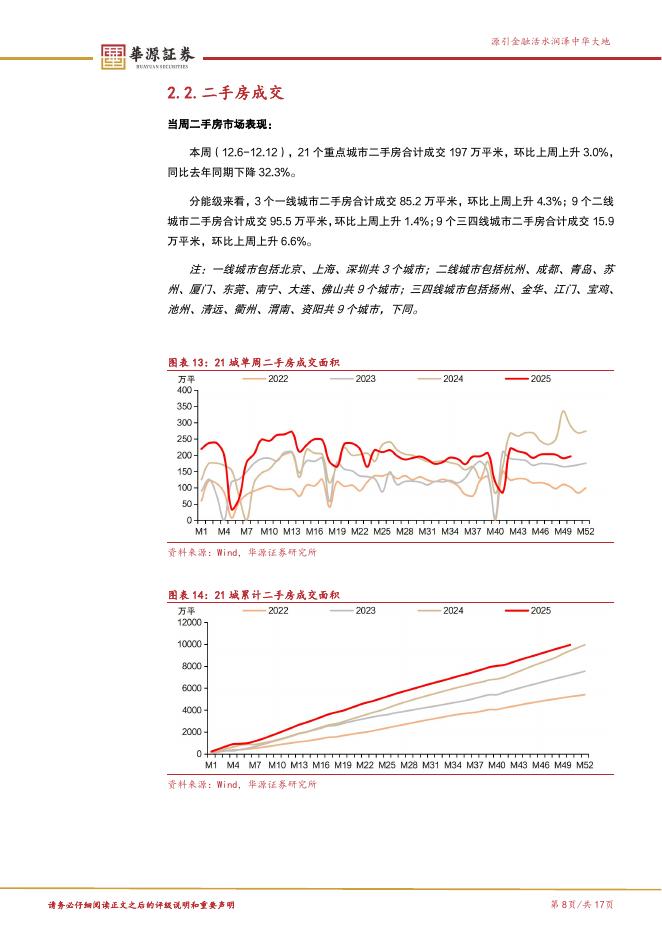 华源证券：房地产行业周报：中央经济工作会议明确化解风险，稳定楼市_第8页