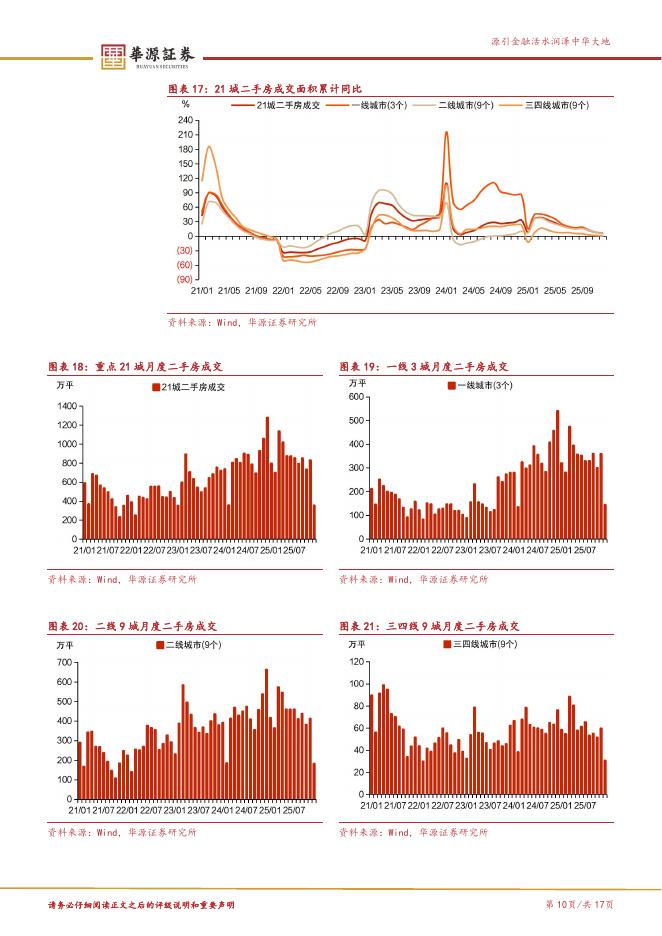 华源证券：房地产行业周报：中央经济工作会议明确化解风险，稳定楼市_第10页