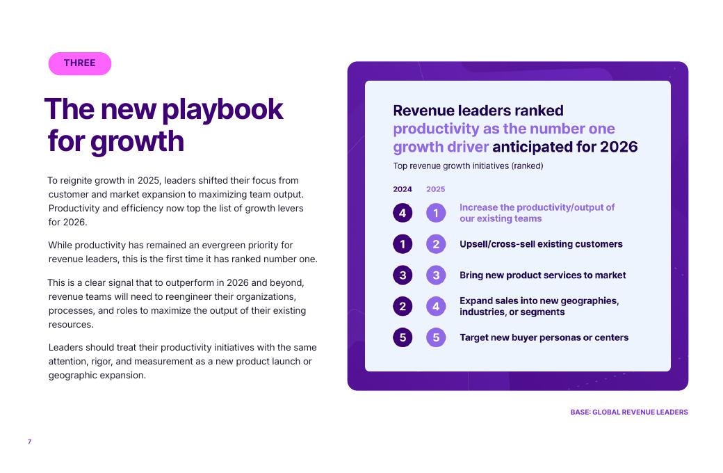 Gong：2026年营收AI状况报告（英文版）_第7页