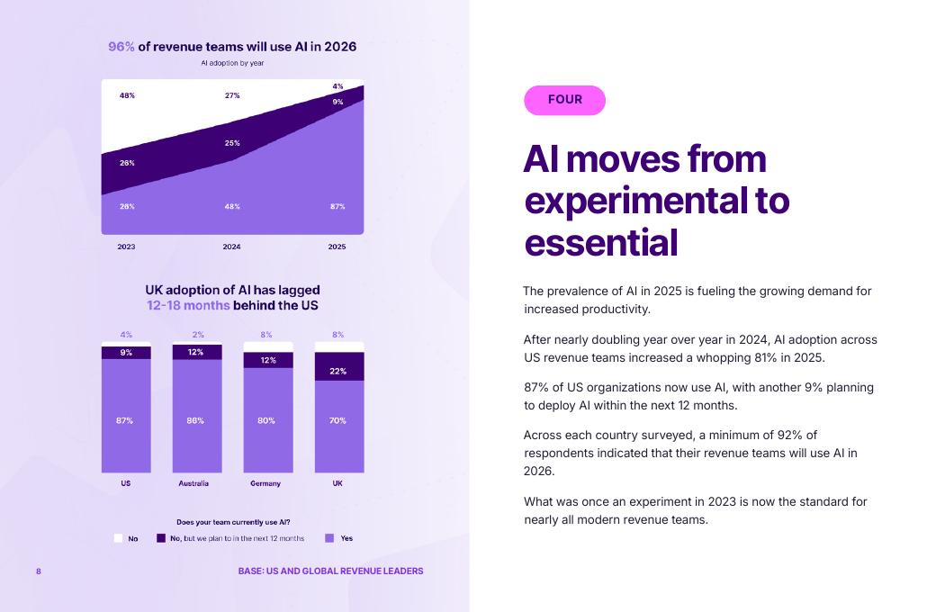 Gong：2026年营收AI状况报告（英文版）_第8页