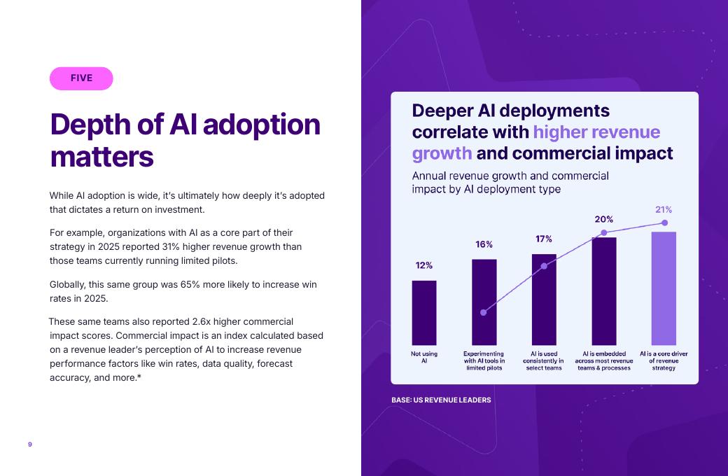 Gong：2026年营收AI状况报告（英文版）_第9页