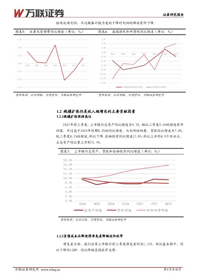 万联证券：2026年银行行业投资策略报告：再平衡下的优选_第6页